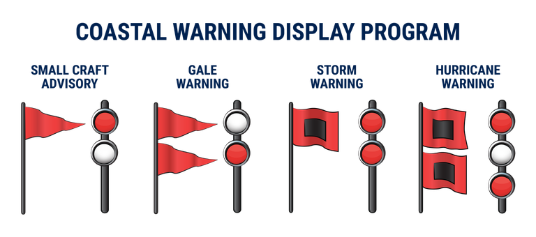 Illustration of small craft advisory warnings