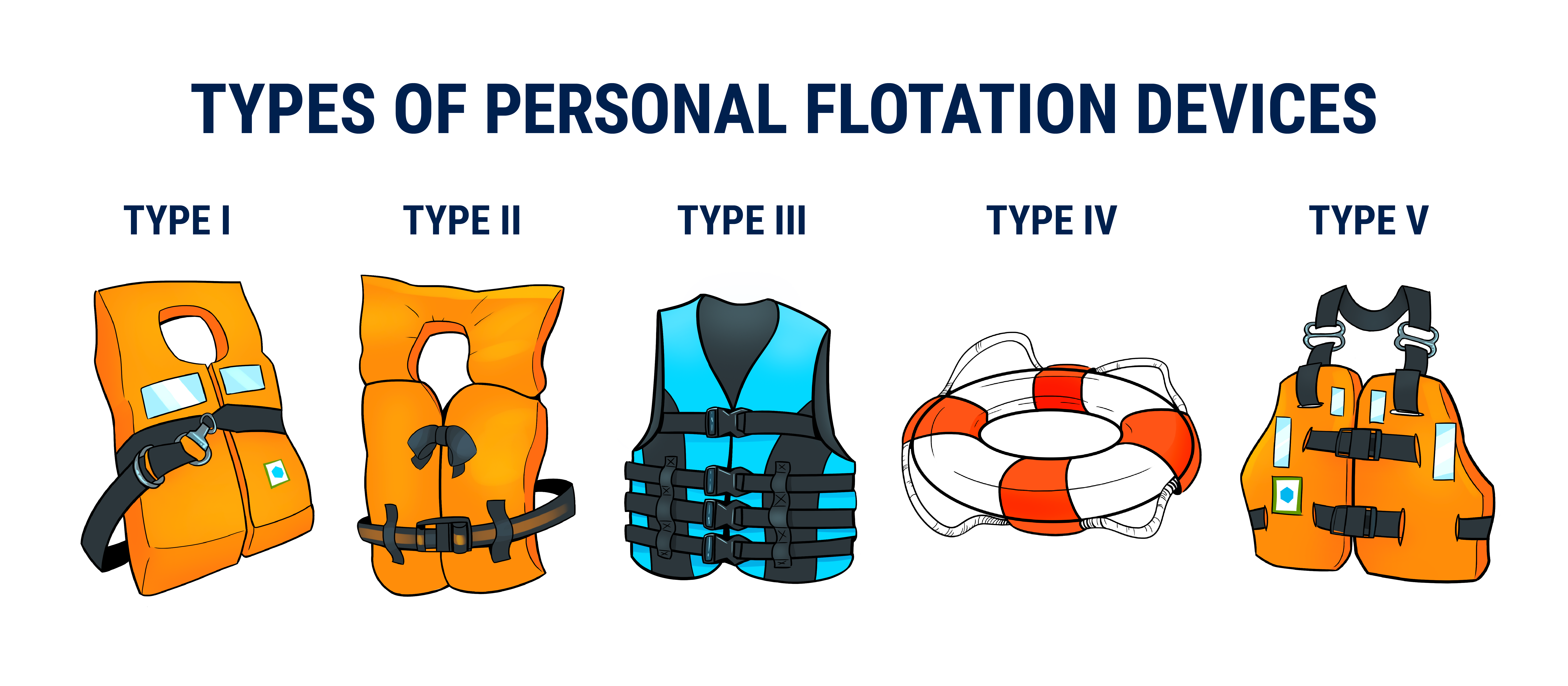 An illustration of the five types of life vests.