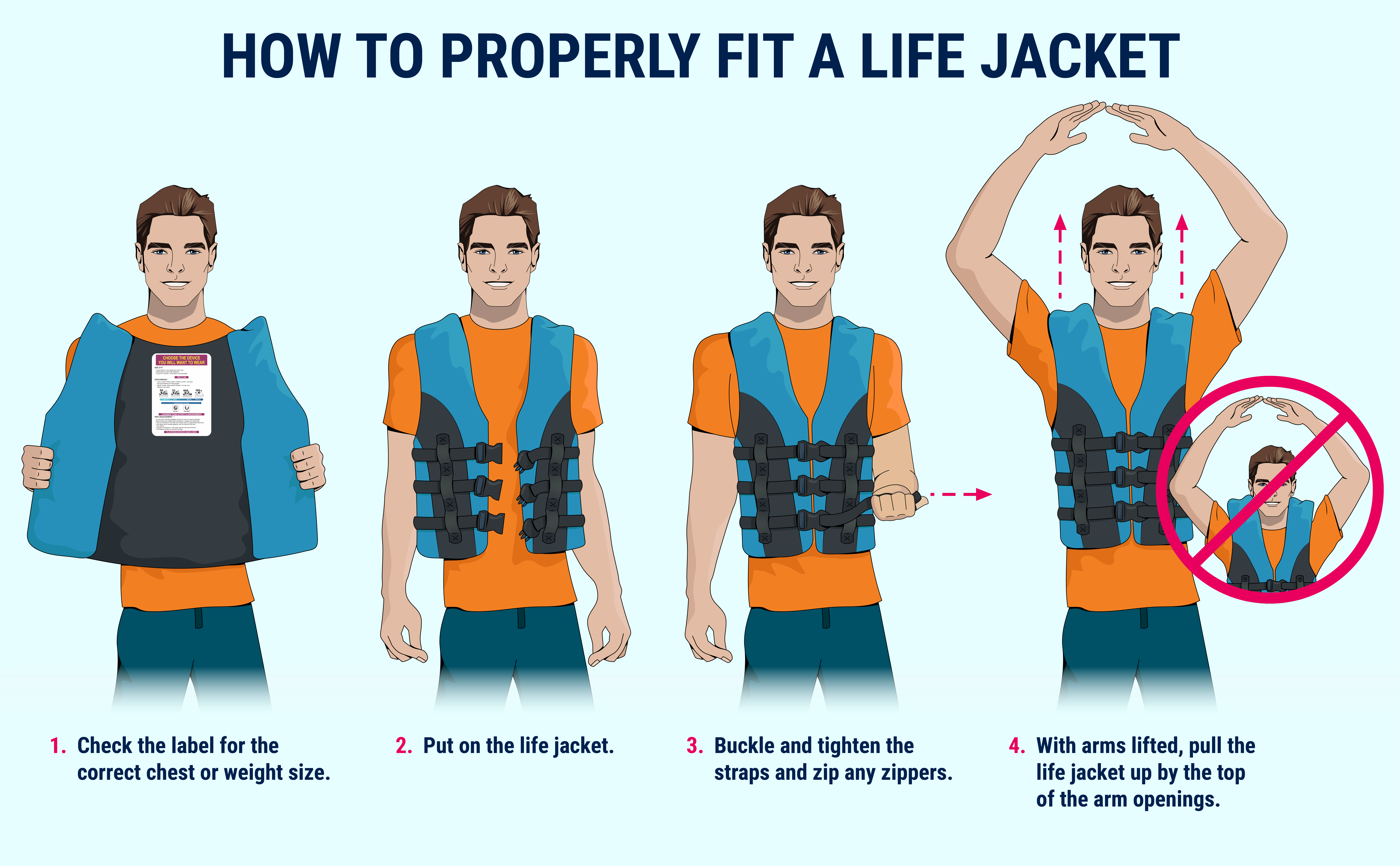 An illustration showing how to find the right life jacket fit. 