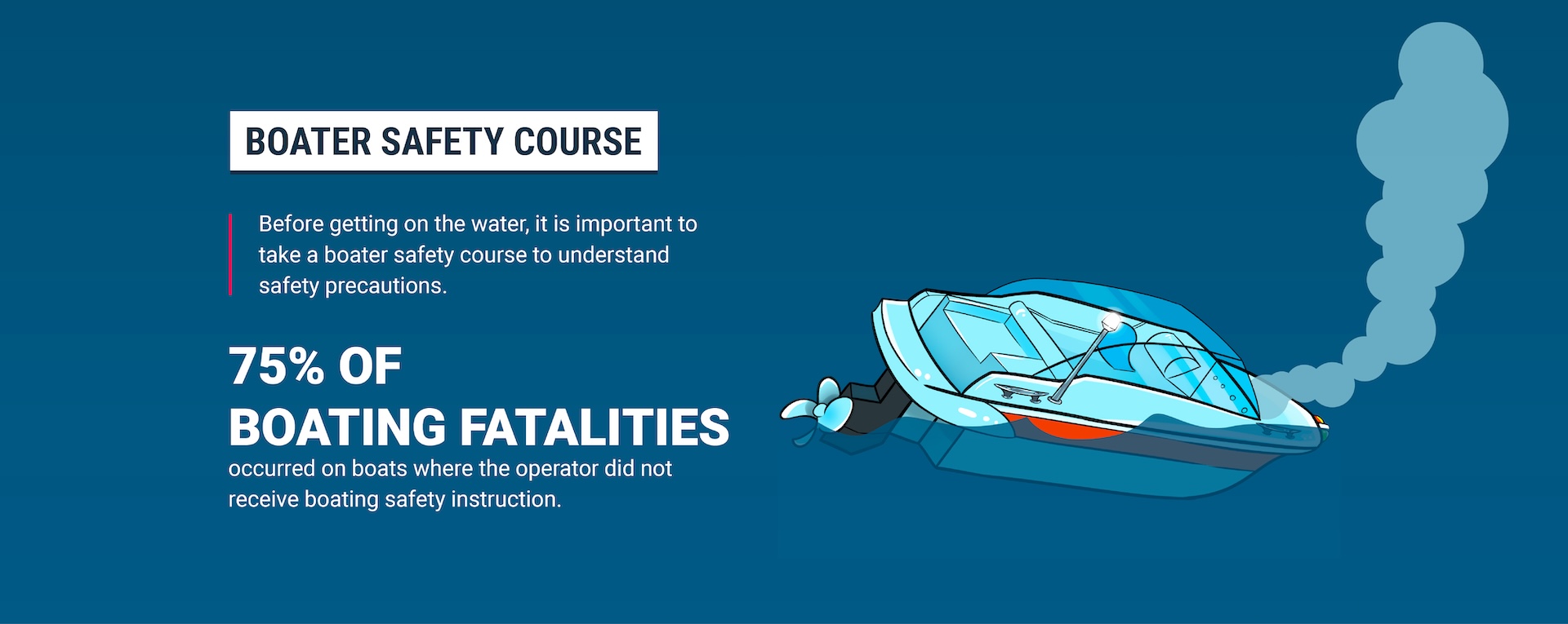 An illustration showing a lack of boater education is a leading cause of boating accidents.