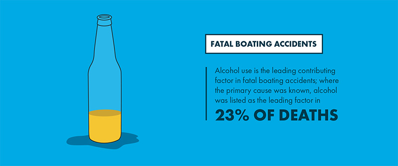 Fatal Boating Accidents and Alcohol Use