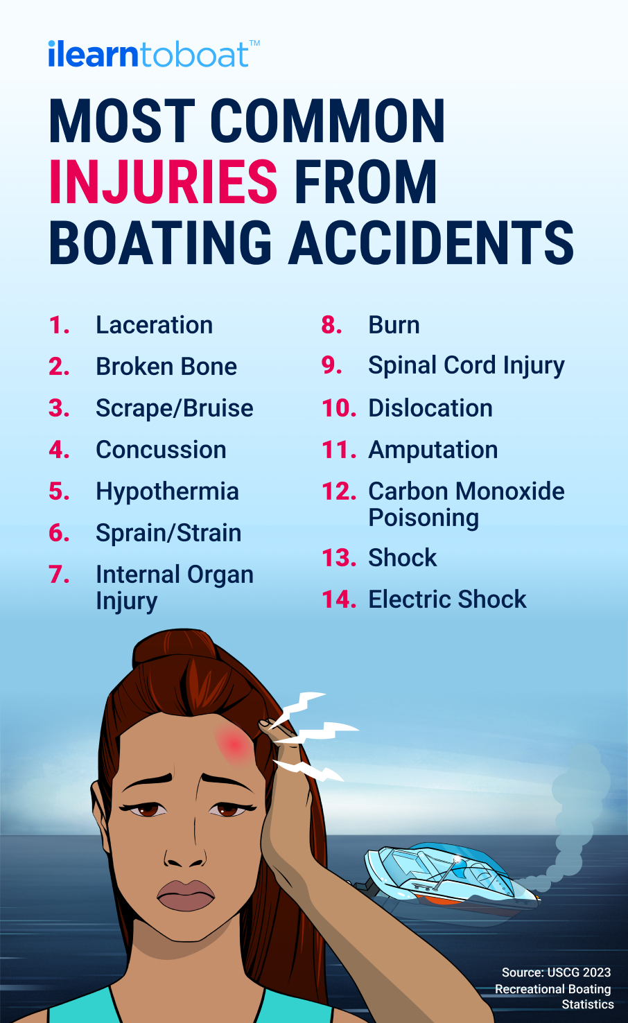 Infographic highlighting the most common boating accident injuries. 