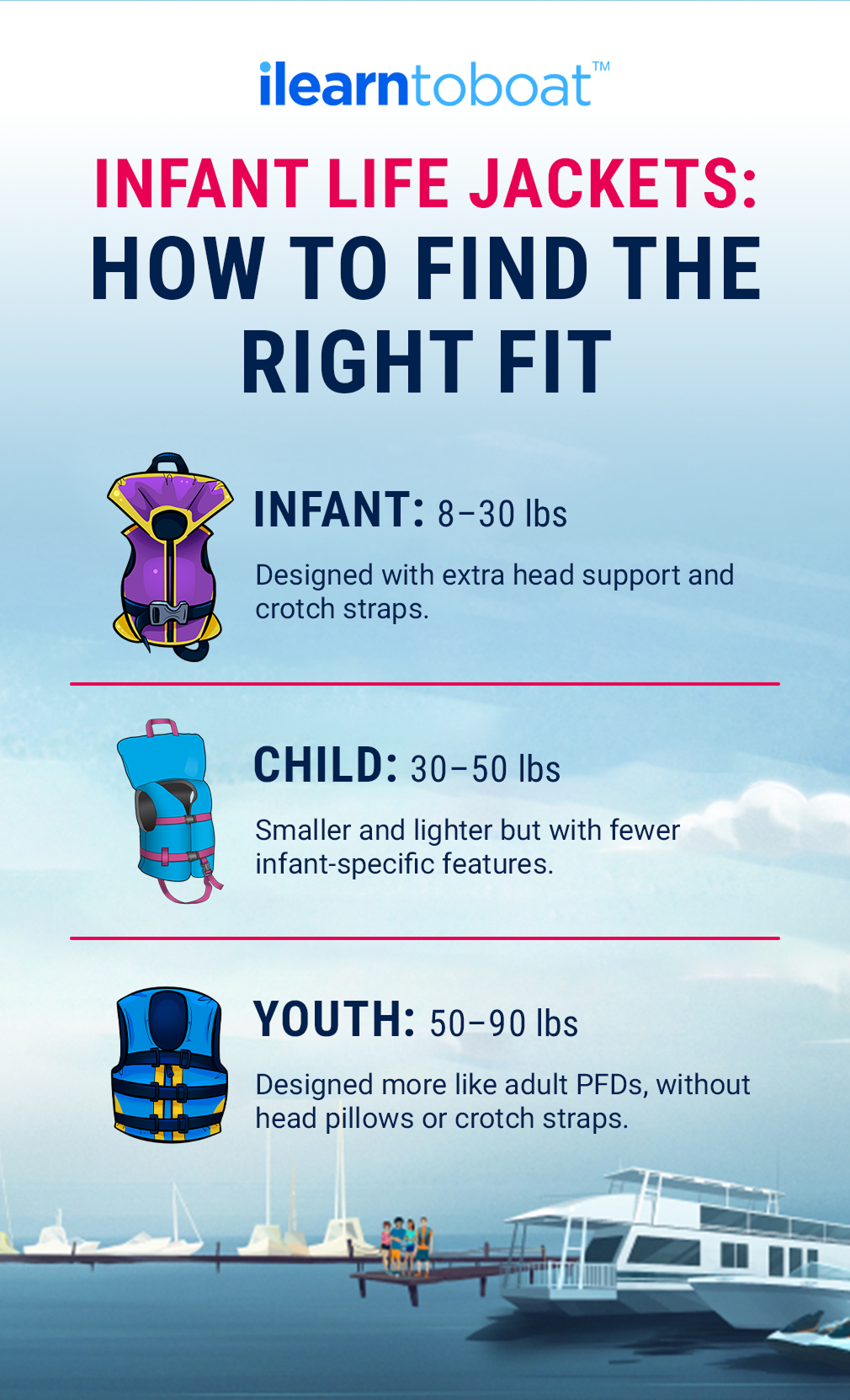 Graphic showing how to choose an infant life jacket. 
