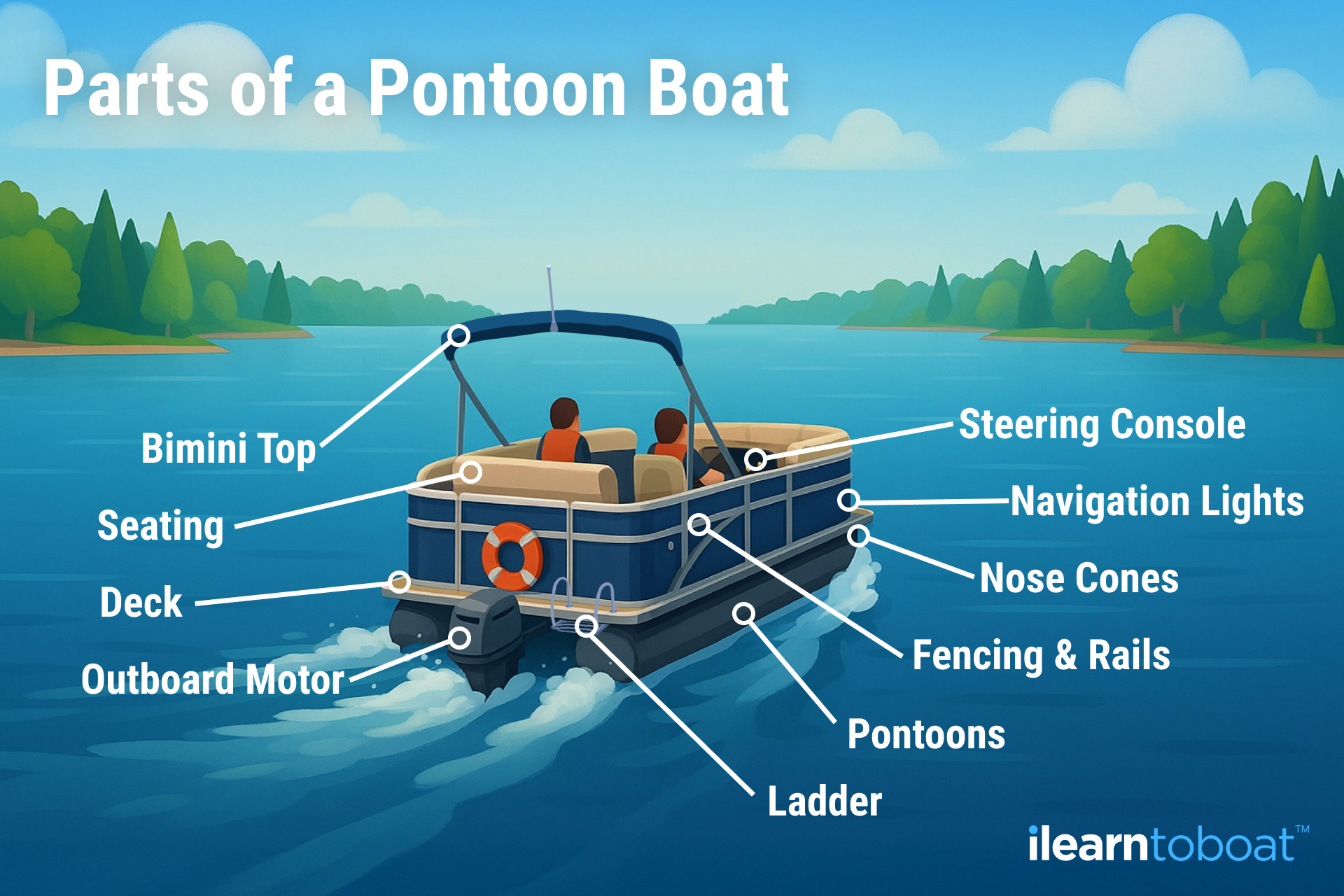 Infographic showing the parts of a pontoon boat. 